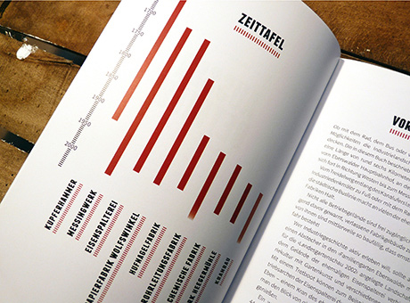 Zeitleiste Ausser Betrieb